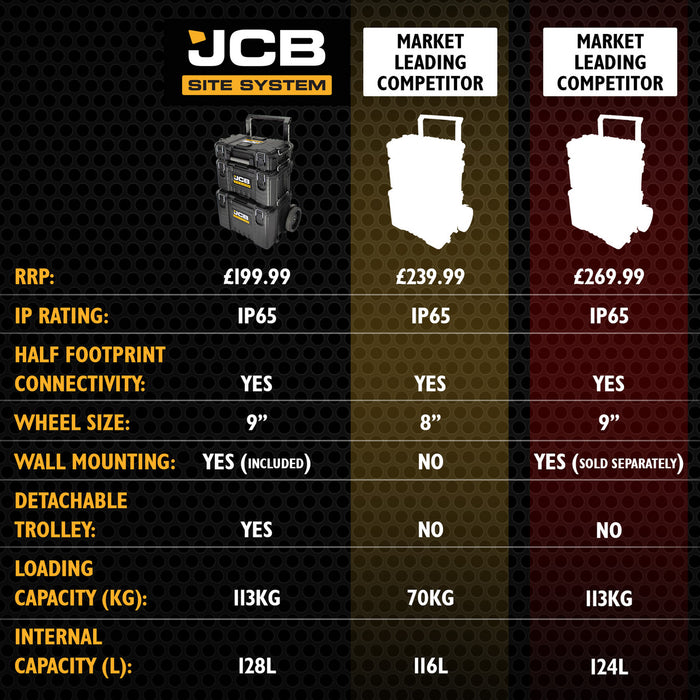 JCB Site System, 3 Piece Modular Tool Storage, Box & Organiser With Cart, 9" Wheels | JCB