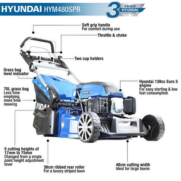 139cc Self-Propelled Petrol Roller Lawnmower (19" / 48cm) | Hyundai