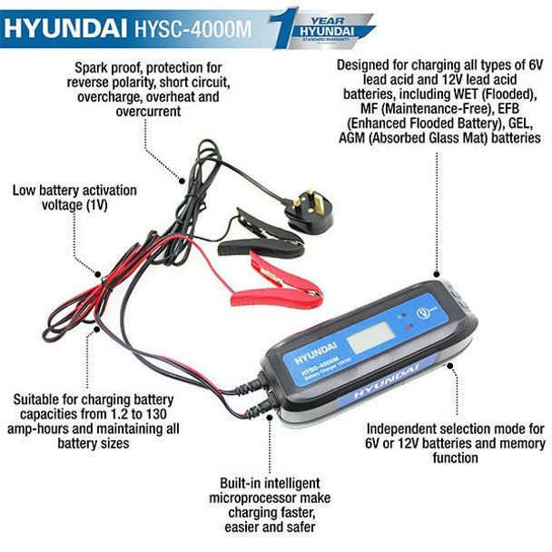 4 Amp SMART Car Battery Charger, 6V / 12V, 1.2 - 130Ah Capacity | Hyundai